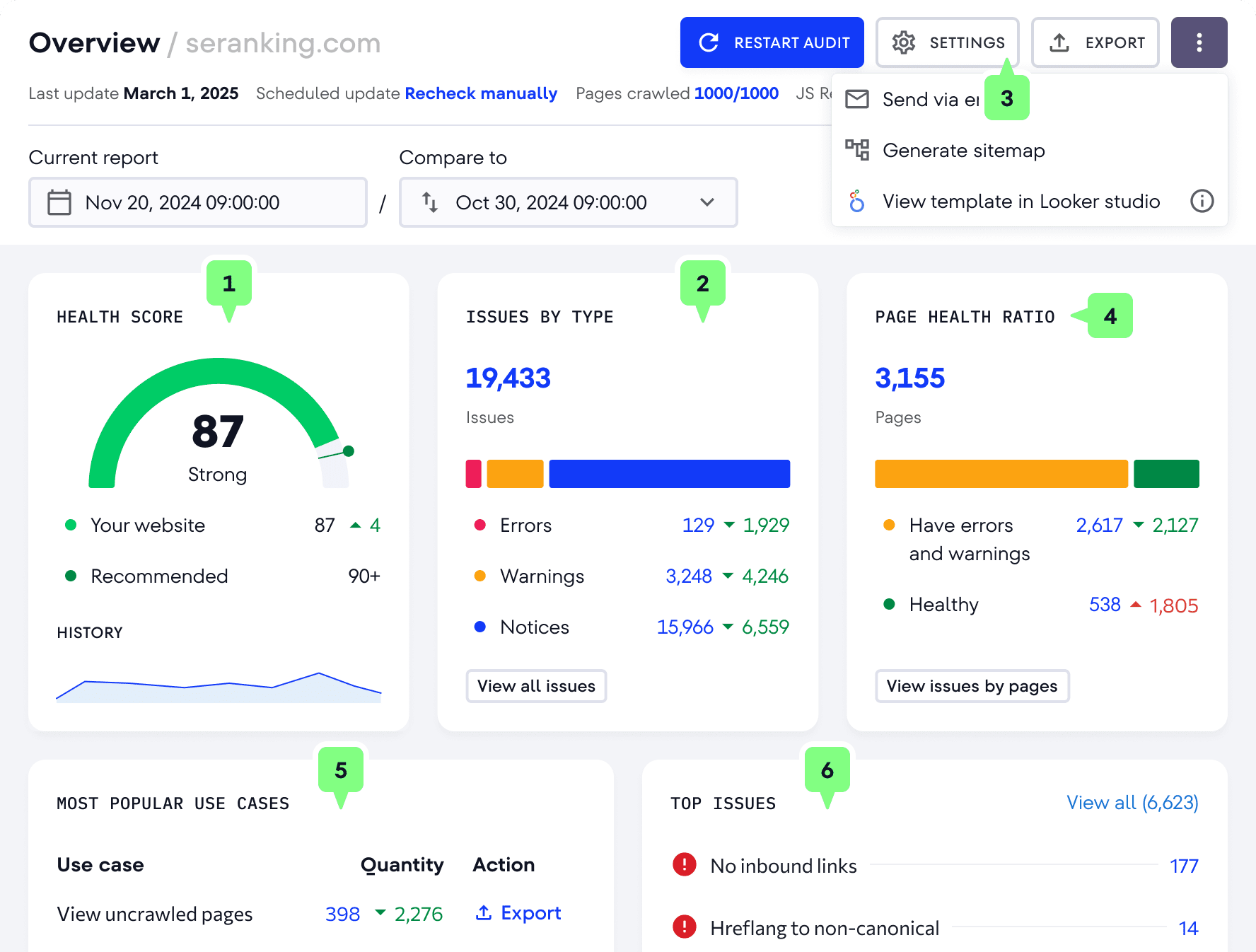 Bảng điều khiển công cụ AI phân tích và phát hiện lỗi kỹ thuật SEO